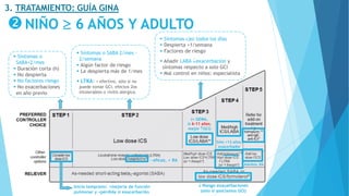 NIÑO  6 AÑOS Y ADULTO
3. TRATAMIENTO: GUÍA GINA
Inicio temprano: >mejoría de función
pulmonar y <pérdida si exacerbación
(= GEMA,
si 6-11 años,
mejor GCI)
 Riesgo exacerbaciones
(sólo si asociamos GCI)
 Síntomas o
SABA<2/mes
 Duración corta (h)
 No despierta
 No factores riesgo
 No exacerbaciones
en año previo
 Síntomas o SABA 2/mes –
2/semana
 Algún factor de riesgo
 Le despierta más de 1/mes
 LTRA: < efectivo, sólo si no
puede tomar GCI, efectos 2os
intolerables o rinitis alérgica.
 Síntomas casi todos los días
 Despierta >1/semana
 Factores de riesgo
 Añadir LABA exacerbación y
síntomas respecto a solo GCI
 Mal control en niños: especialista
- eficaz, + RA
Sólo >12 años,
exacerbador
Adultos, RA
 