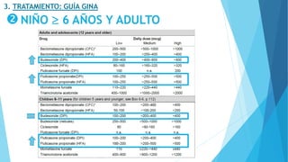 NIÑO  6 AÑOS Y ADULTO
3. TRATAMIENTO: GUÍA GINA
 