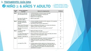 NIÑO  6 AÑOS Y ADULTO
3. TRATAMIENTO: GUÍA GINA
 Estable mínimo 3 meses
 Reducciones lentas de dosis
 Escasos estudios en niños
 