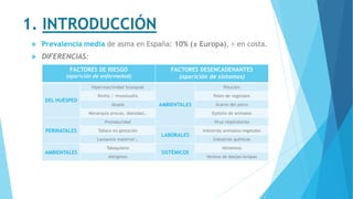 1. INTRODUCCIÓN
 Prevalencia media de asma en España: 10% (± Europa), > en costa.
 DIFERENCIAS:
FACTORES DE RIESGO
(aparición de enfermedad)
FACTORES DESENCADENANTES
(aparición de síntomas)
DEL HUÉSPED
Hiperreactividad bronquial
AMBIENTALES
Polución
Rinitis / rinosinusitis Polen de vegetales
Atopia Ácaros del polvo
Menarquia precoz, obesidad… Epitelio de animales
PERINATALES
Prematuridad Virus respiratorios
Tabaco en gestación
LABORALES
Industrias animales/vegetales
Lactancia materna*… Industrias químicas
AMBIENTALES
Tabaquismo
SISTÉMICOS
Alimentos
Alérgenos Veneno de abejas/avispas
 