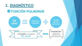 2. DIAGNÓSTICO
FUNCIÓN PULMONAR
DX
ASMA
Síntomas
sospecha
Prueba
de f(x)
pulmonar
ESPIROMETRÍA:
obstrucción
variable de los
flujos espiratorios
< UTILIDAD: la mayoría
FEV1 normal
 