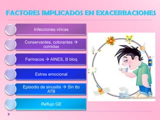 Infecciones viricas
Conservantes, colorantes 
comidas
Farmacos  AINES, B bloq

Estres emocional
Episodio de sinusitis  Sin tto
ATB

Reflujo GE

 