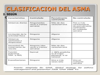 2. SEGÚN2. SEGÚN
CONTROLCONTROL
CLASIFICACION DEL ASMACLASIFICACION DEL ASMA
 