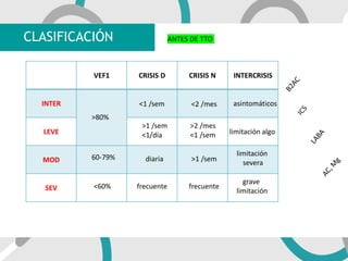 VEF1 CRISIS D CRISIS N INTERCRISIS
INTER
LEVE
MOD
SEV
CLASIFICACIÓN
>80%
60-79%
<60%
<1 /sem
>1 /sem
<1/día
diaria
frecuente
<2 /mes
>2 /mes
<1 /sem
>1 /sem
frecuente
asintomáticos
limitación algo
limitación
severa
grave
limitación
ANTES DE TTO
 