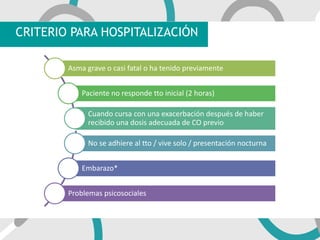 CRITERIO PARA HOSPITALIZACIÓN
Asma grave o casi fatal o ha tenido previamente
Paciente no responde tto inicial (2 horas)
Cuando cursa con una exacerbación después de haber
recibido una dosis adecuada de CO previo
No se adhiere al tto / vive solo / presentación nocturna
Embarazo*
Problemas psicosociales
 