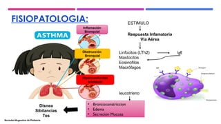 FISIOPATOLOGIA:
Inflamación
Bronquial
Obstrucción
Bronquial
Hiperreactividad
bronquial
ESTIMULO
Respuesta Infamatoria
Vía Aérea
Linfocitos (LTh2)
Mastocitos
Eosinofilos
Macrófagos
IgE
leucotrieno
• Broncoconstriccion
• Edema
• Secreción Mucosa
Disnea
Sibilancias
Tos
Sociedad Argentina de Pediatría
 
