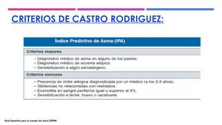 CRITERIOS DE CASTRO RODRIGUEZ:
Guía Española para el manejo del asma GEMA
 