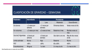 Guía Española para el manejo del asma GEMA
 