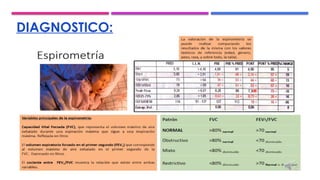 DIAGNOSTICO:
 