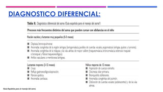 DIAGNOSTICO DIFERENCIAL:
Guía Española para el manejo del asma
 
