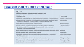 DIAGNOSTICO DIFERENCIAL:
 