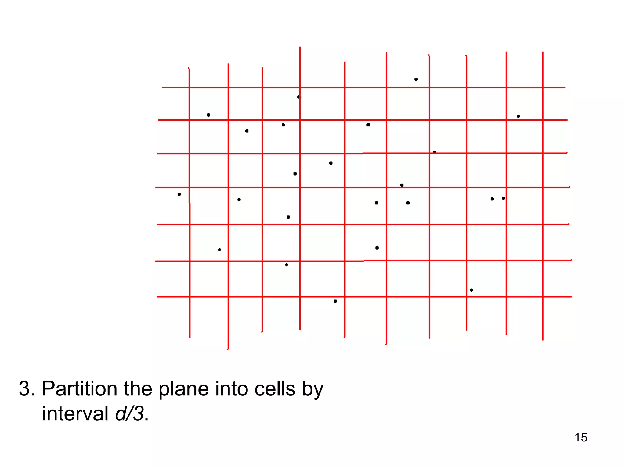 15
3. Partition the plane into cells by
interval d/3.
 