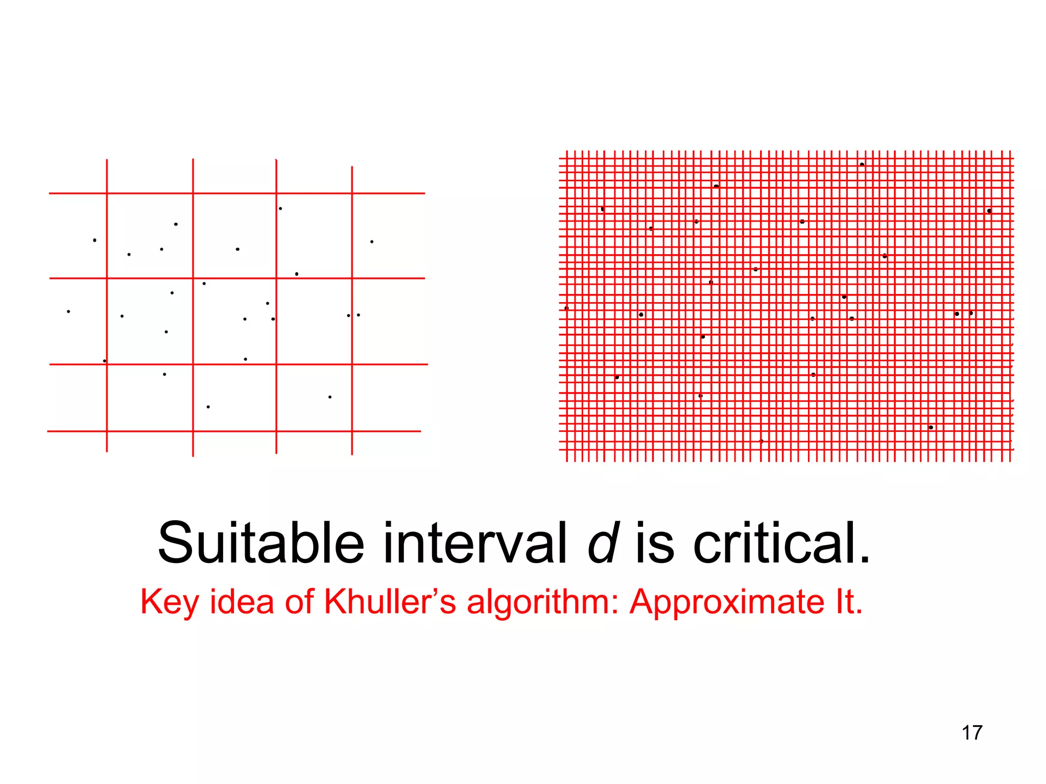17
Suitable interval d is critical.
Key idea of Khuller’s algorithm: Approximate It.
 