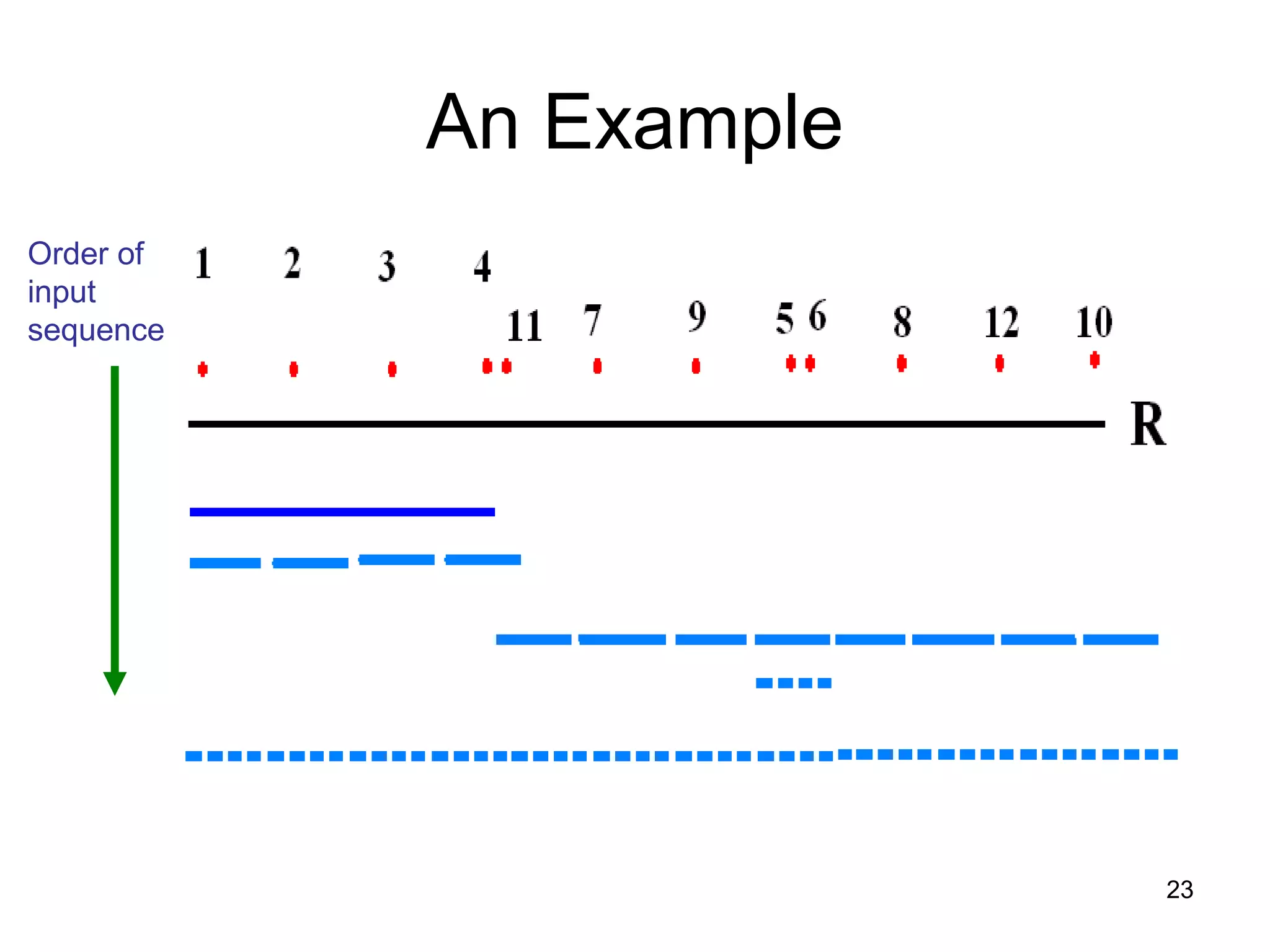 23
An Example
Order of
input
sequence
 