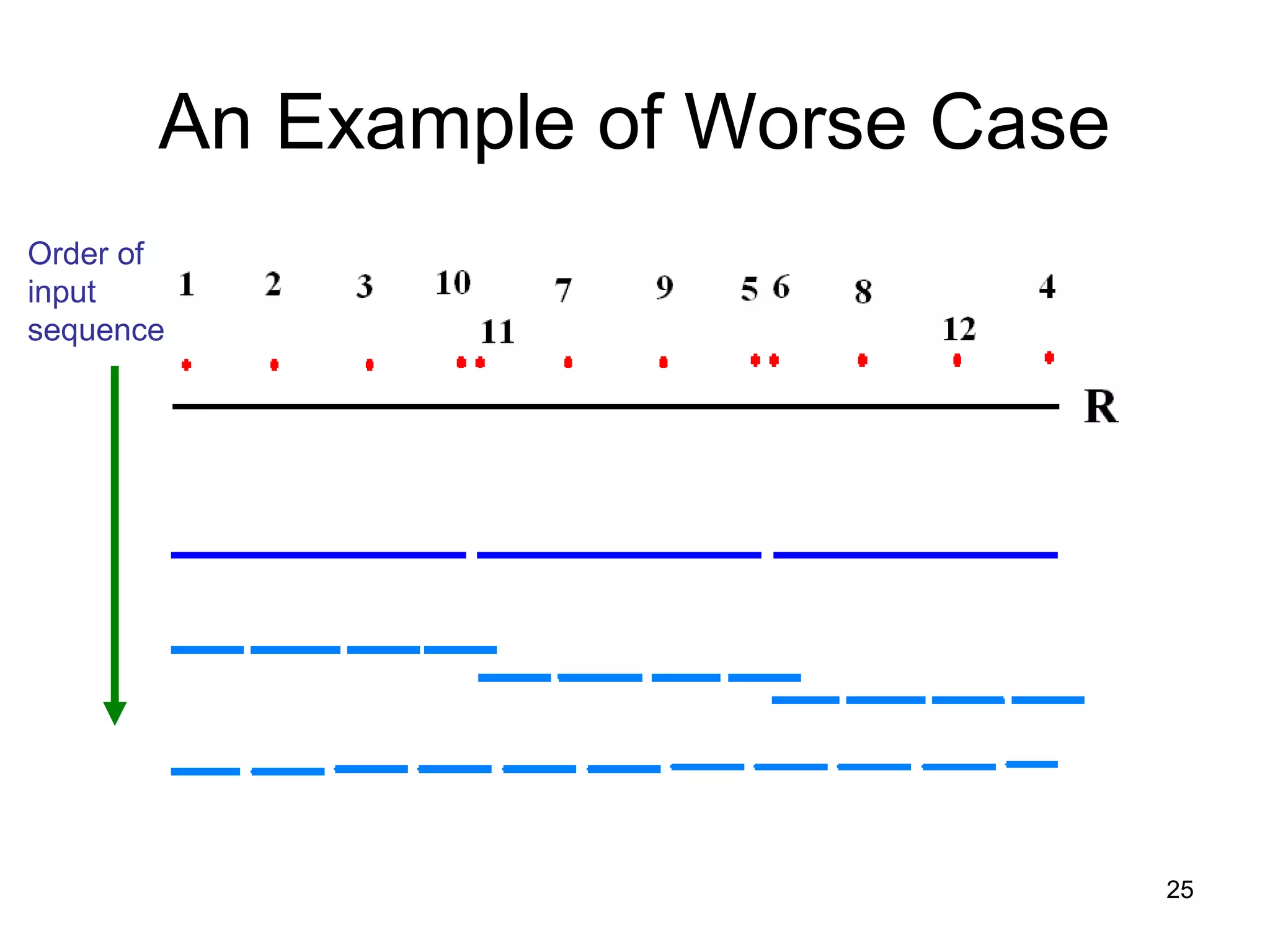 25
An Example of Worse Case
Order of
input
sequence
 