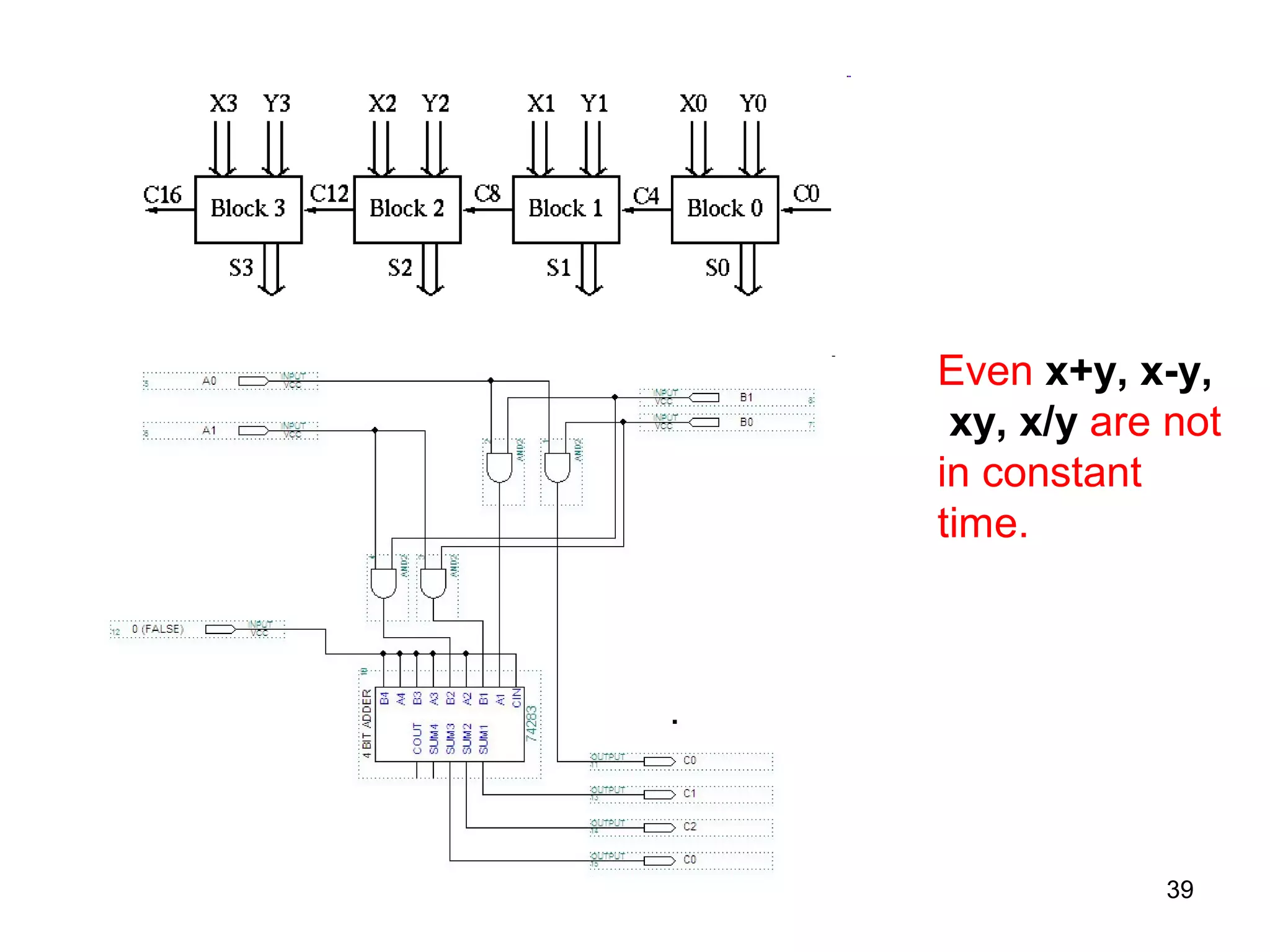 39
Even x+y, x-y,
xy, x/y are not
in constant
time.
 
