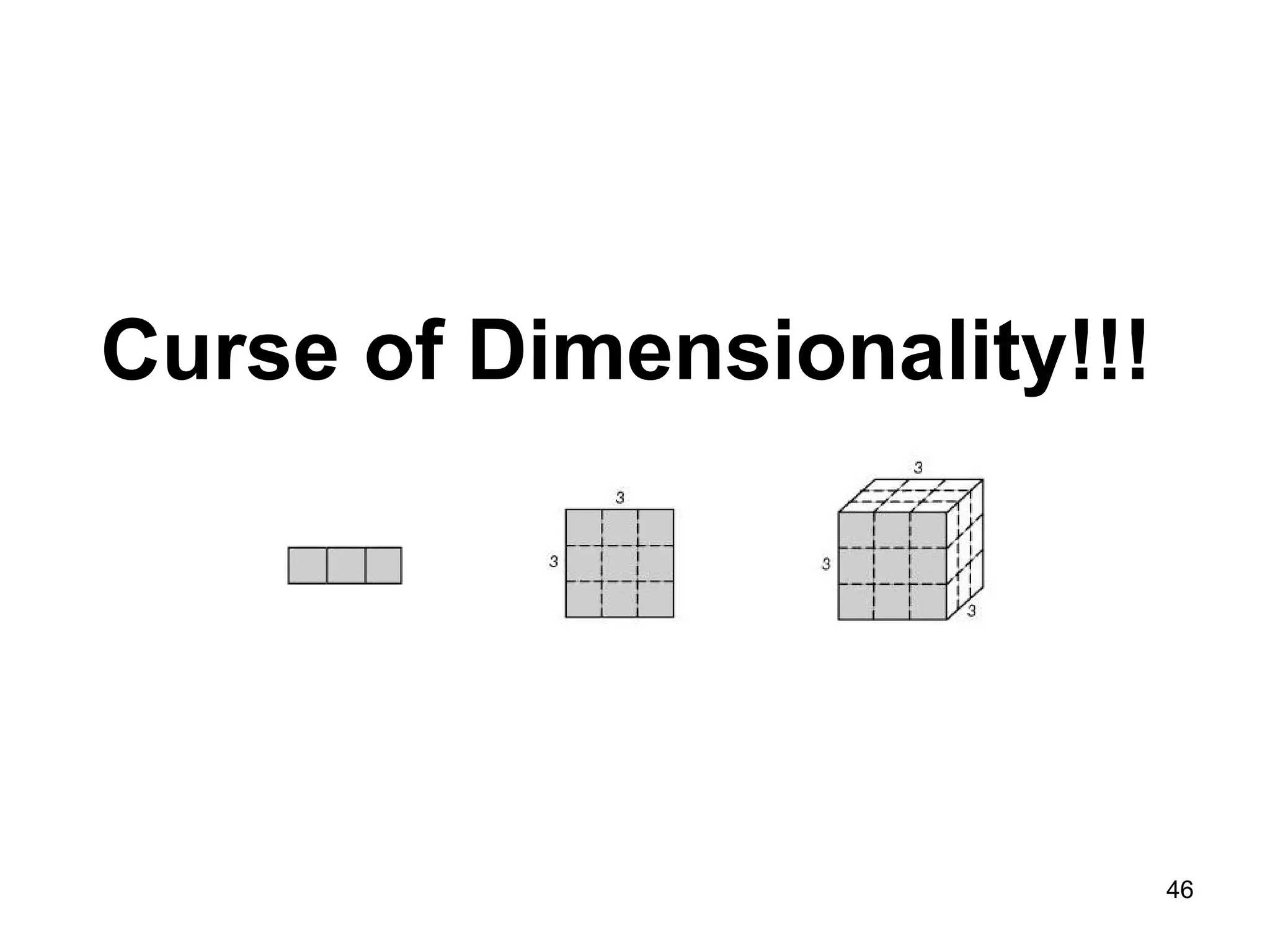 46
Curse of Dimensionality!!!
 