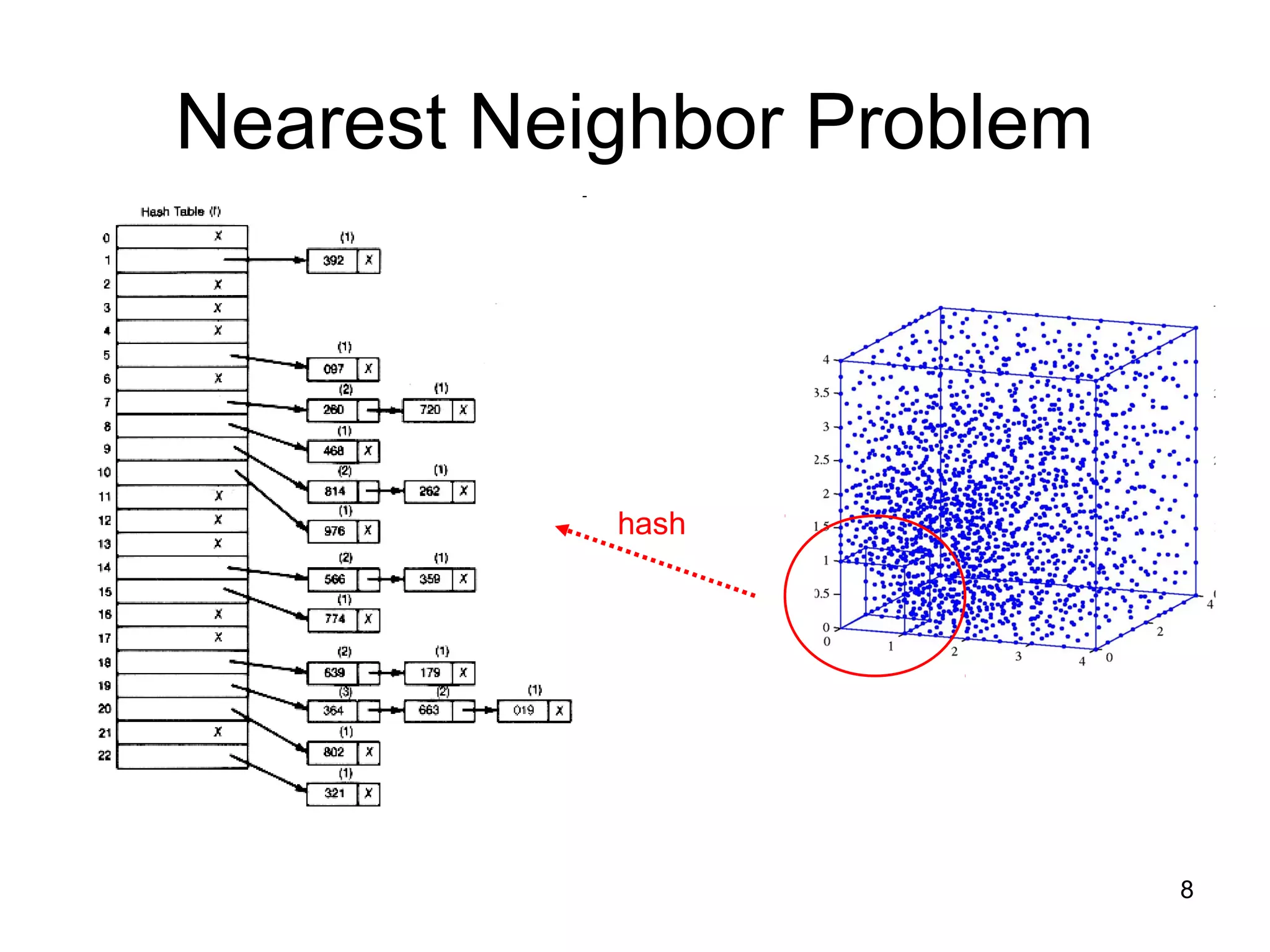 8
Nearest Neighbor Problem
hash
 