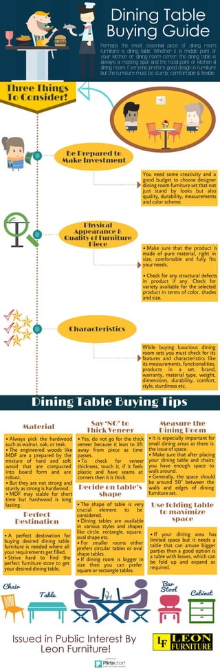 A Small Guide to Buy Dining Table 