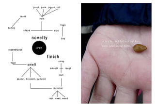 Tokyo at Child Scale