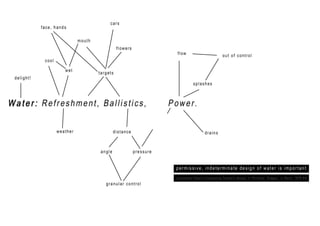 Tokyo at Child Scale