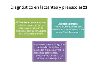 Tratamiento del Asma
