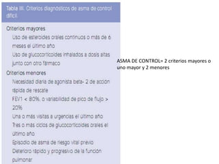 Tratamiento del Asma