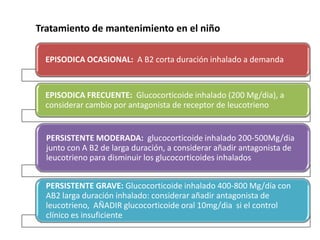 Tratamiento del Asma