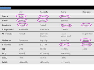 Tratamiento del Asma
