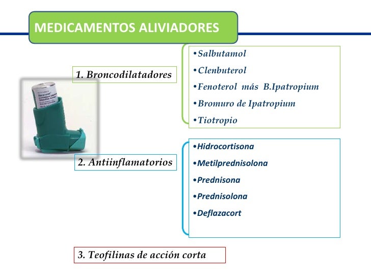 Tratamiento del Asma Tratamiento del Asma