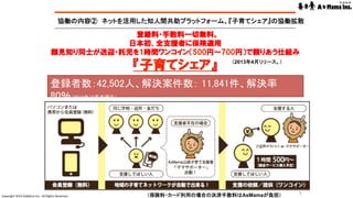 Copyright	2014	AsMama	Inc,.	All	Rights	Reserved.	
協働の内容②　ネットを活用した知人間共助プラットフォーム、『子育てシェア』の協働拡散	
登録料・手数料一切無料。
日本初、全支援者に保険適用
顔見知り同士が送迎・託児を1時間ワンコイン（500円～700円）で頼りあう仕組み
『子育てシェア』
（保険料・カード利用の場合の決済手数料はAsMamaが負担）	
（2013年4月リリース。）
登録者数：42,502人、解決案件数： 11,841件、解決率
80％（2016年10月末現在）	
5	
 