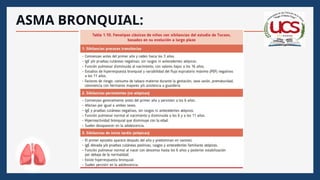 Presentación sobre el asma. Exposición uni | PPTX