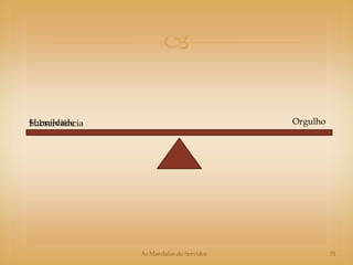 

Humildade
Subserviência                             Orgulho




                As Mandalas do Servidor             31
 