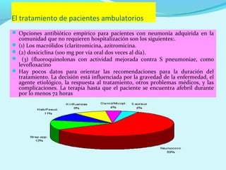 El tratamiento de pacientes ambulatorios
 Opciones antibiótico empírico para pacientes con neumonía adquirida en la
  comunidad que no requieren hospitalización son los siguientes:.
 (1) Los macrólidos (claritromicina, azitromicina.
 (2) doxiciclina (100 mg por vía oral dos veces al día).
 (3) (fluoroquinolonas con actividad mejorada contra S pneumoniae, como
  levofloxacino
 Hay pocos datos para orientar las recomendaciones para la duración del
  tratamiento. La decisión está influenciada por la gravedad de la enfermedad, el
  agente etiológico, la respuesta al tratamiento, otros problemas médicos, y las
  complicaciones. La terapia hasta que el paciente se encuentra afebril durante
  por lo menos 72 horas
 