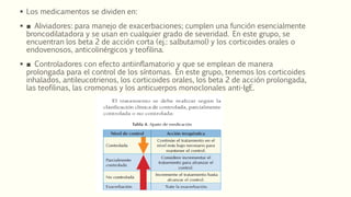  Los medicamentos se dividen en:
 ■ Aliviadores: para manejo de exacerbaciones; cumplen una función esencialmente
broncodilatadora y se usan en cualquier grado de severidad. En este grupo, se
encuentran los beta 2 de acción corta (ej.: salbutamol) y los corticoides orales o
endovenosos, anticolinérgicos y teofilina.
 ■ Controladores con efecto antiinflamatorio y que se emplean de manera
prolongada para el control de los síntomas. En este grupo, tenemos los corticoides
inhalados, antileucotrienos, los corticoides orales, los beta 2 de acción prolongada,
las teofilinas, las cromonas y los anticuerpos monoclonales anti-IgE.
 