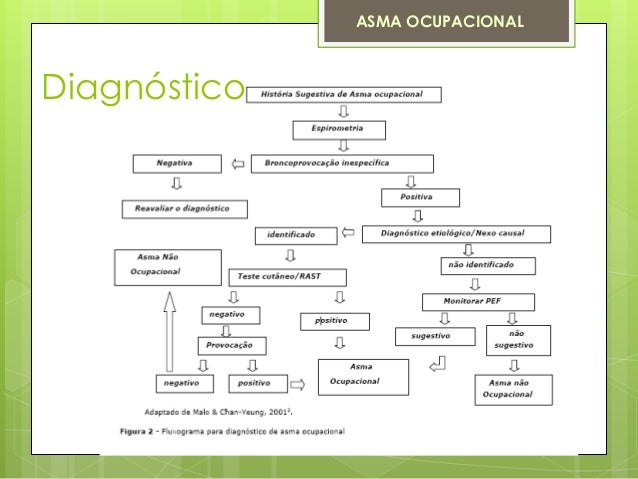 Exame para asma
