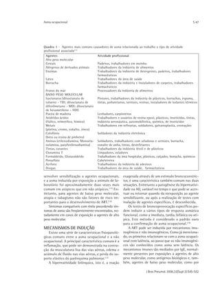 J Bras Pneumol. 2006;32(Supl 2):S45-S52
Asma ocupacional S 47
senvolver sensibilização a agentes ocupacionais,
e a asma induzida por exposição a animais de la-
boratório foi aproximadamente duas vezes mais
comum em atópicos que em não atópicos.(17)
En-
tretanto, para agentes de baixo peso molecular,
atopia e tabagismo não são fatores de risco im-
portantes para o desenvolvimento de ART.(18)
Sintomas compatíveis com rinite precedendo sin-
tomas de asma são freqüentemente encontrados, no-
tadamente em casos de exposição a agentes de alto
peso molecular.
MECANISMOS DE INDUÇÃO
Existe uma série de características fisiopatoló-
gicas comuns entre a asma ocupacional e a não
ocupacional. A principal característica comum é a
inflamação, que pode ser demonstrada na contra-
ção da musculatura lisa das vias aéreas, edema e
acúmulo de fluido nas vias aéreas, e perda do su-
porte elástico do parênquima pulmonar.(12)
A hiperreatividade brônquica, isto é, a reação
exagerada através de um estímulo broncoconstric-
tor, é uma característica também comum nas duas
situações. Entretanto a patogênese da hiperreativi-
dade na AO, variável no tempo e que pode se acen-
tuar ou retornar quando da reexposição ao agente
sensibilizante, ou após a realização de testes com
inalação de agentes específicos, é desconhecida.
Os testes de broncoprovocação específicos po-
dem induzir a vários tipos de resposta asmática
funcional, como a imediata, tardia, bifásica ou atí-
pica. Este método é considerado o padrão ouro
para a confirmação de asma ocupacional.(19)
A ART pode ser induzida por mecanismos imu-
nogênicos e não imunogênicos. Como já menciona-
do, os primeiros relacionam-se com a asma ocupaci-
onal com latência, ao passo que os não imunogêni-
cos são conhecidos como asma sem latência. Os
mecanismos imunes são mediados por IgE, normal-
mente presentes por exposições a agentes de alto
peso molecular, como antígenos biológicos e, tam-
bém, agentes de baixo peso molecular, como por
Agentes Atividade profissional
Alto peso molecular
Cereais Padeiros, trabalhadores em moinho
Alérgenos de derivados animais Trabalhadores da indústria de alimentos
Enzimas Trabalhadores da indústria de detergentes, padeiros, trabalhadores
farmacêuticos
Látex Trabalhadores da área de saúde
Borracha Trabalhadores da indústria e instaladores de carpetes, trabalhadores
farmacêuticos
Frutos do mar Processadores da indústria de alimentos
BAIXO PESO MOLECULAR
Isocianatos (diisocianato de Pintores, trabalhadores da indústria de plásticos, borrachas, espuma,
tolueno - TDI; diisocianato de tintas, poliuretanos, vernizes, resinas, instaladores de isolantes térmicos
difenilmetano - MDI; diisocianato
de hexametileno – HDI)
Poeira de madeira Lenhadores, carpinteiros
Anidridos ácidos Trabalhadores e usuários de resina epoxi, plásticos, inseticidas, tintas,
(ftálico, reimetílico, hímico) indústria aeronáutica, automobilística, química, de inseticidas
Metais Trabalhadores em refinarias, soldadores, galvanoplastia, cromações
(platina, cromo, cobalto, zinco)
Colofônio Soldadores da indústria eletrônica
(breu ou resina de pinheiro)
Aminas (etilenodiamina, Monoeta- Soldadores, trabalhadores com seladoras e vernizes, borracha,
nolamina, parafenilenodiamina) esmalte de unha, tintas, desinfetantes
Tintas, corantes Trabalhadores da indústria têxtil e de plásticos
Cloramina T Limpadores, zeladores
Formaldeído, Glutaraldeído Trabalhadores da área hospitalar, plásticos, calçados, borracha, químicos
Persulfato Cabeleireira
Acrilato Trabalhadores da indústria de adesivos
Drogas Trabalhadores da área de saúde, farmacêuticos
Quadro 1 - Agentes mais comuns causadores de asma relacionada ao trabalho e tipo de atividade
profissional associada(11)
 