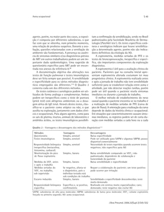 J Bras Pneumol. 2006;32(Supl 2):S45-S52
Asma ocupacional S 49
agente, porém, na maior parte dos casos, a exposi-
ção é composta por diferentes substâncias, o que
faz com que se obtenha, num primeiro momento,
uma relação de produtos suspeitos. Durante a ava-
liação, questões relacionadas com a ventilação do
ambiente são fundamentais. A presença ou ausên-
cia de sintomas similares e/ou diagnósticos prévios
de ART em outros trabalhadores podem ser um im-
portante dado epidemiológico. Uma sugestão de
questionário específico para ART pode ser encon-
trada nos anexos da referência 8.(8)
A documentação objetiva das alterações nos
testes de função pulmonar e testes imunológicos
deve ser feita sempre que possível. A sensibilidade
e especificidade para os vários métodos diagnós-
ticos empregados são diferentes.(15)
O Quadro 2
comenta cada um dos diferentes métodos.
Os testes cutâneos e sorológicos podem ser uti-
lizados de forma análoga e complementar. Ambos
podem ser inespecíficos como o teste de puntura
(prick test) com alérgenos ambientais ou a dosa-
gem sérica de IgE total. Através destes testes, clas-
sifica-se o paciente como atópico ou não, o que
auxilia na exploração, juntamente com dados clíni-
cos e ocupacionais. Para alguns agentes, como para
os sais de platina, insetos, animais de laboratório e
anidridos ácidos, os testes imunológicos possibili-
tam a confirmação da sensibilização, sendo no Brasil
padronizados pela Sociedade Brasileira de Derma-
tologia (Patchkit test ). Os testes específicos cutâ-
neos e sorológicos indicam que houve sensibiliza-
ção a determinado agente, porém não são indica-
dores definitivos da etiologia da AO.
A espirometria, medidas seriadas de PFE e os
testes de broncoprovocação, inespecífica e especí-
fica, são importantes componentes da exploração
diagnóstica.
A espirometria é útil para a avaliação clínica do
paciente. Pacientes que na consulta inicial apre-
sentam espirometria alterada costumam ter mau
prognóstico clínico. A espirometria realizada antes
e após a jornada de trabalho não tem sensibilidade
suficiente para se estabelecer relação entre asma e
atividade, por não detectar reações tardias, porém
pode ser útil quando o paciente revela sintomas
imediatos ou durante a jornada de trabalho.
O melhor método de estabelecimento do nexo
causal quando o paciente encontra-se no trabalho é
a realização de medidas seriadas de PFE (curva de
pico de fluxo). A orientação para a realização da curva
depende de dados da história clínica e ocupacional.
Em situações que caracteristicamente causam sinto-
mas imediatos, os registros podem ser de curta du-
ração com medidas seriadas a cada hora ou a cada
Métodos Vantagens Desvantagens
Questionário Simples, sensível Baixa especificidade
Testes imunológicos Simples, sensível Pode ser utilizado para SAPM e algumas SBPM; pouco
disponível comercialmente
Responsividade brônquica Simples, sensível Necessidade de testes repetidos quando ocorrem testes
inespecífica (metacolina, negativos; não específico para AO
histamina, carbacol)
Monitorização do pico Simples, barato Baixa sensibilidade comparado ao VEF1
; não
de fluxo expiratório padronizado; dependente de colaboração e
honestidade do paciente
Medidas do VEF1
antes Simples, barato Baixa sensibilidade e especificidade
e após o trabalho
Medidas seriadas do Se negativo, afasta-se Requer a colaboração do paciente; um teste positivo
VEF1
no trabalho, o diagnóstico, pois o pode ocorrer por irritação
sob supervisão indivíduo testado está
sob condições de trabalho
Escarro induzido Simples, barato Sensibilidade e especificidade desconhecidas; teste
muito demorado
Responsividade brônquica Especifico e, se positivo, Realizado em centros muito especializados; caro;
específica confirmatório demorado; teste negativo não exclui AO
SAPM: substâncias de alto peso molecular; SBPM: substâncias de baixo peso molecular; VEF1
: volume expiratório
forçado no primeiro segundo; AO: asma ocupacional.
Quadro 2 - Vantagens e desvantagens dos métodos diagnósticos(11)
 