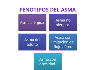 Asma bronquial concepto fisiopatologia.pptx