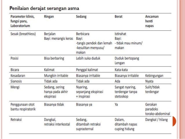 Asma pada anak (penatalaksanaan, pencegahan, edukasi 