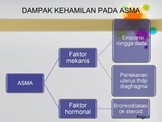 Page 5
DAMPAK KEHAMILAN PADA ASMA
 