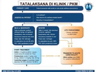 26/10/2009 68
TATALAKSANA DI KLINIK / PKM
 