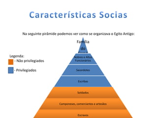 Na seguinte pirâmide podemos ver como se organizava o Egito Antigo:

                                         Família
                                           do
                                          Faraó
Legenda:                               Nobres e Altos
B - Não privilegiados                   Funcionários


  - Privilegiados                        Sacerdotes


                                          Escribas


                                          Soldados


                             Camponeses, comerciantes e artesãos


                                          Escravos
 