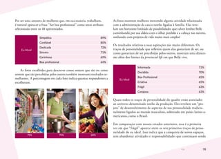 78
Por ser uma amostra de mulheres que, em sua maioria, trabalham,
é natural aparecer a frase “Ser boa profissional” como sexto atributo
selecionado entre os 48 apresentados.
Eu Atual
Simpática 89%
Confiável 80%
Dedicada 72%
Sincera 71%
Carinhosa 69%
Boa profissional 64%
As fotos escolhidas para descrever como sentem que são ou como
sentem que são percebidas pelos outros também mostram resultados se-
melhantes. A porcentagem em cada foto indica quantas respondentes a
escolheram.
75% 70% 68%
As fotos mostram mulheres exercendo alguma atividade relacionada
com a administração da casa e tarefas ligadas à família. Elas reve-
lam um horizonte limitado de possibilidades que talvez lembre Belle
caminhando por sua aldeia com o olhar perdido e a cabeça nas nuvens,
sonhando com projetos de vida muito mais amplos!
Os resultados relativos a suas aspirações são muito diferentes. Os
traços de personalidade que refletem quem elas gostariam de ser, ou
como gostariam de ser percebidas pelos outros, mostram uma dimen-
são além dos limites da provincial life em que Belle vive.
Eu Ideal
Informada 71%
Decidida 70%
Boa Profissional 65%
Criativa 65%
Frágil 63%
Corajosa 63%
Quase todos os traços de personalidade do quadro estão associados
ao universo denominado sonho da produção. Eles revelam um “pro-
jeto” de desenvolvimento de aspectos de sua personalidade tradicio-
nalmente ligados ao mundo masculino, sobretudo em países latino-a-
mericanos, como o Brasil.
Em comparação com nossos estudos anteriores, essa é a primeira
vez em que “frágil” aparece entre os seis primeiros traços de perso-
nalidade do eu ideal. Isso indica que a conquista de novos espaços,
sem abandonar atividades e responsabilidades que continuam sendo
 