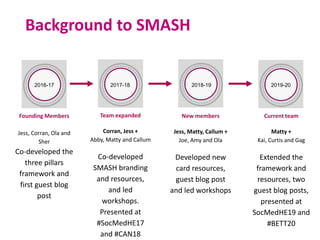 Background to SMASH
Founding Members
Jess, Corran, Ola and
Sher
Co-developed the
three pillars
framework and
first guest b...