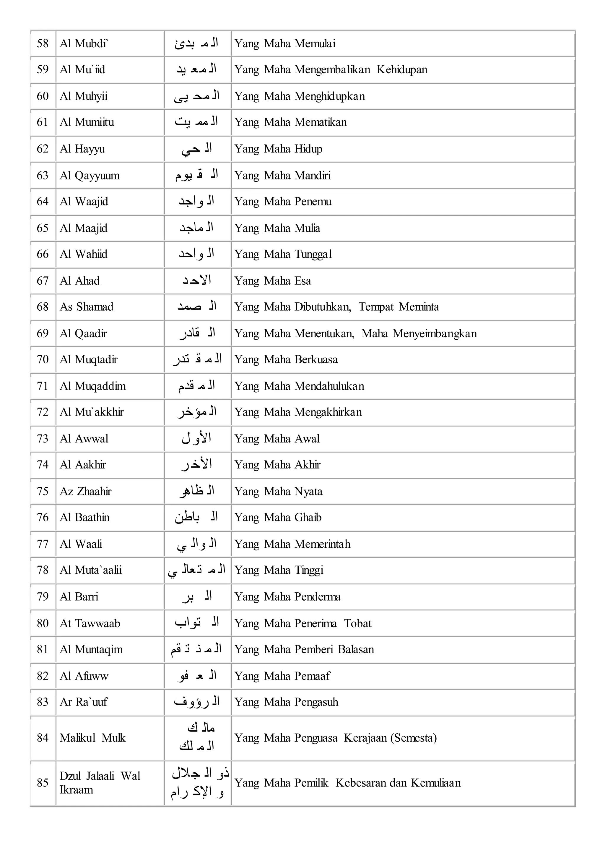 Asma'ul husna | DOCX