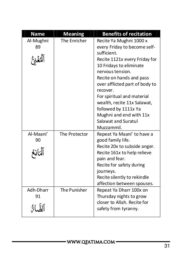 Ya Ghani Ya Mughni YA MUGHNI BENEFITS (urdu/hindi