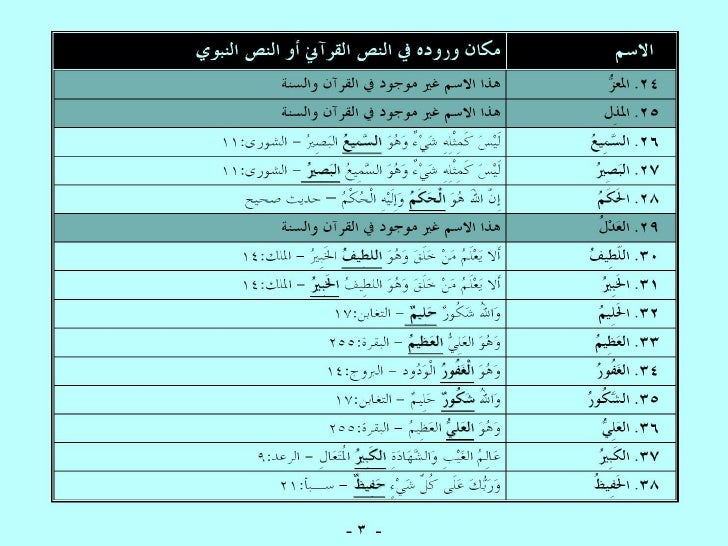 أسماء الله الحسنى الثابتة بالأدلة في القرآن الكريم والسُنَّة النبوية Asmaullah-10-728