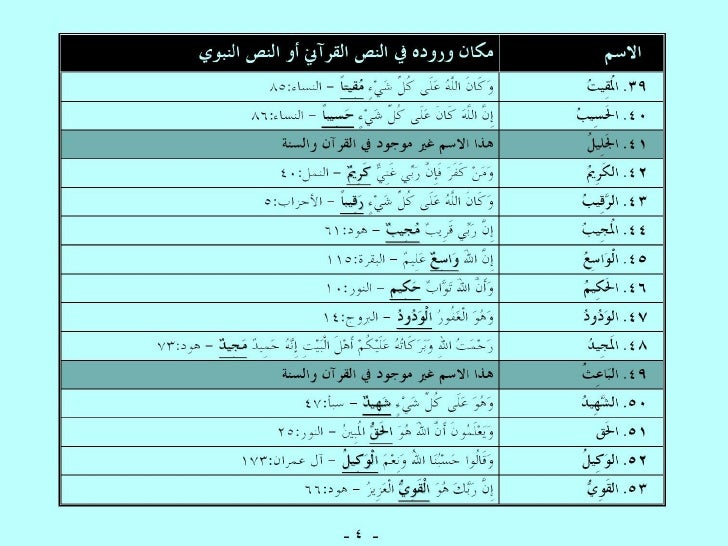 أسماء الله الحسنى الثابتة بالأدلة في القرآن الكريم والسُنَّة النبوية Asmaullah-11-728