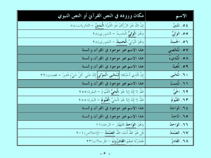 أسماء الله الحسنى الثابتة بالأدلة في القرآن الكريم والسُنَّة النبوية Asmaullah-12-728